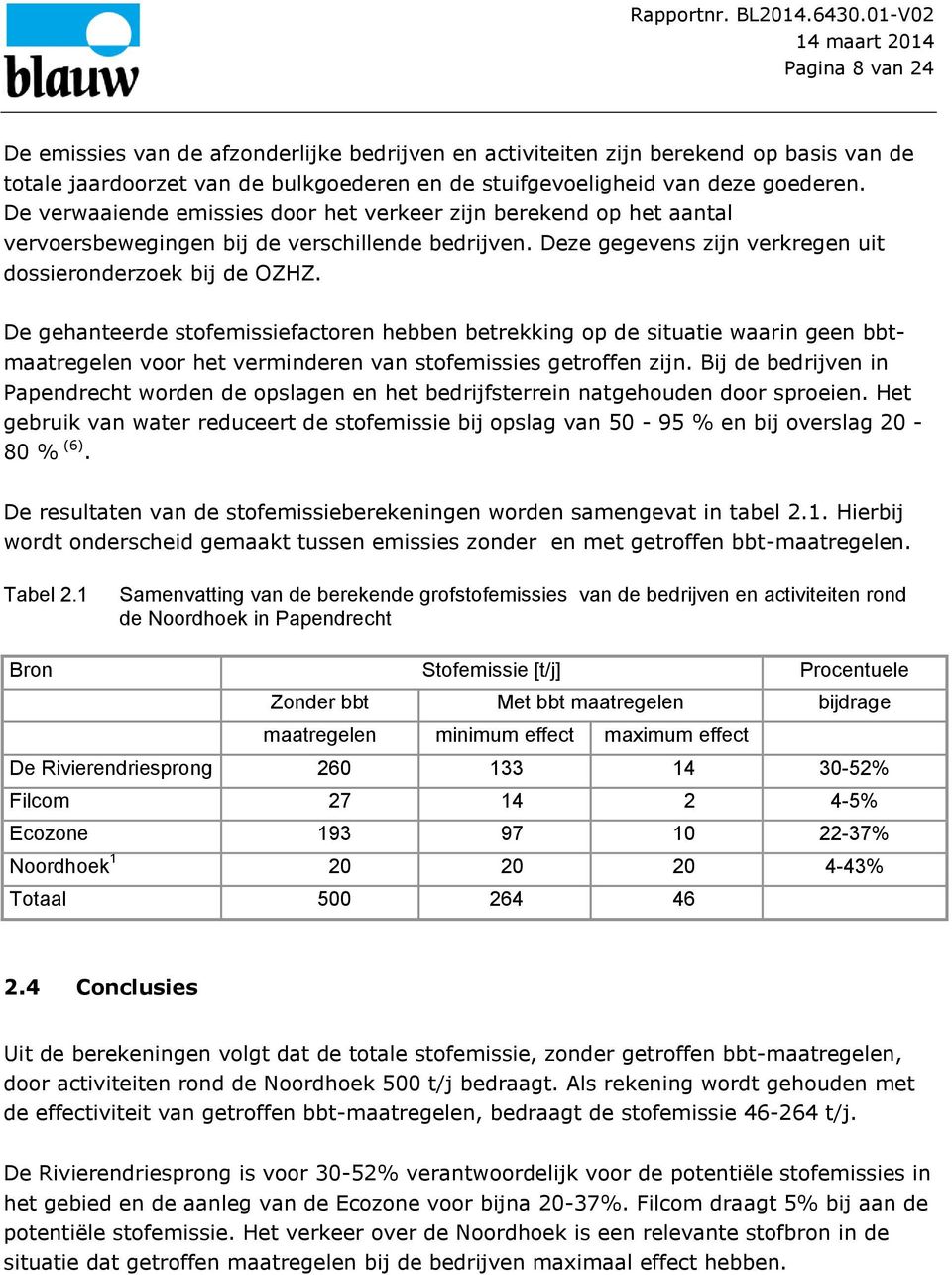 De gehanteerde stofemissiefactoren hebben betrekking op de situatie waarin geen bbtmaatregelen voor het verminderen van stofemissies getroffen zijn.