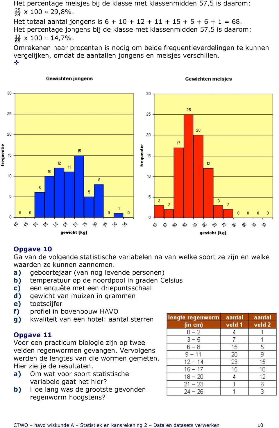 10 68 Omrekenen naar procenten is nodig om beide frequentieverdelingen te kunnen vergelijken, omdat de aantallen jongens en meisjes verschillen.