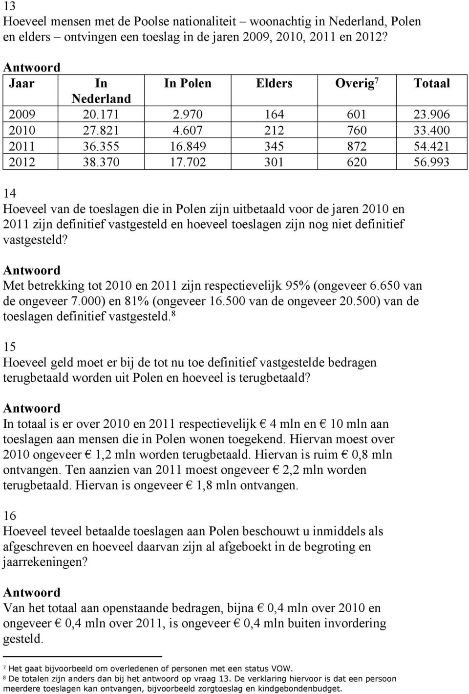 993 14 Hoeveel van de toeslagen die in Polen zijn uitbetaald voor de jaren 2010 en 2011 zijn definitief vastgesteld en hoeveel toeslagen zijn nog niet definitief vastgesteld?