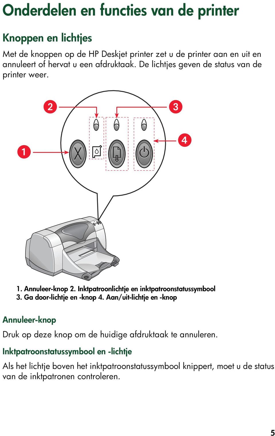 Inktpatroonlichtje en inktpatroonstatussymbool 3. Ga door-lichtje en -knop 4.