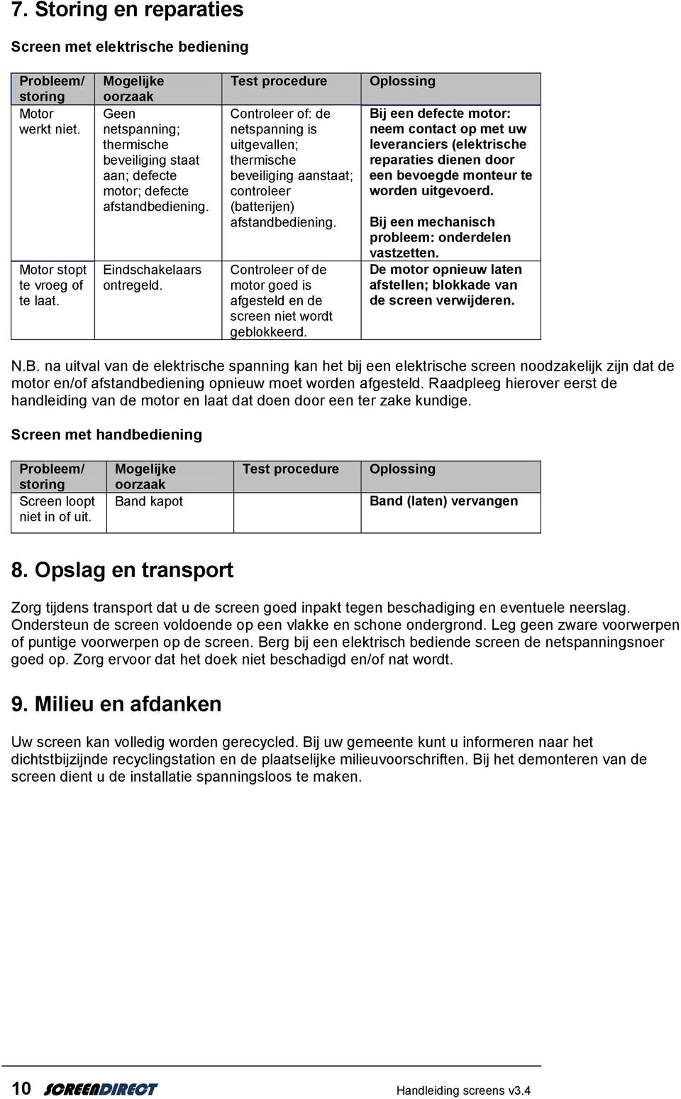 Test procedure Controleer of: de netspanning is uitgevallen; thermische beveiliging aanstaat; controleer (batterijen) afstandbediening.