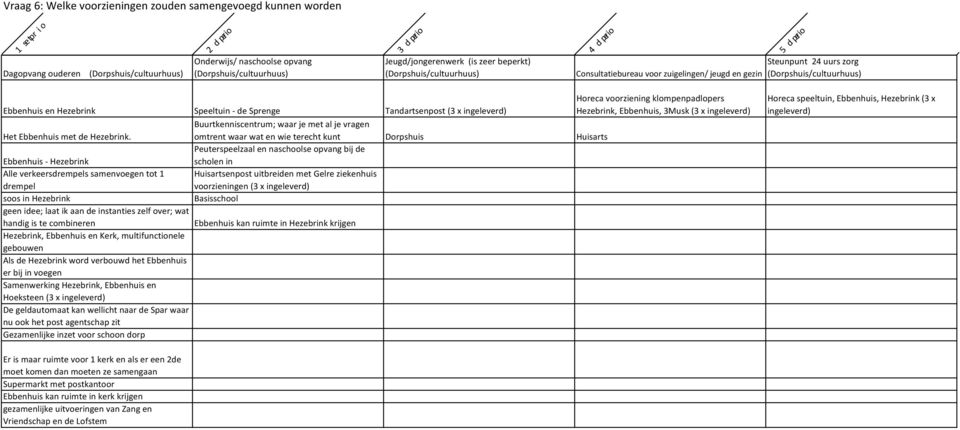 voorziening klompenpadlopers Hezebrink, Ebbenhuis, 3Musk (3 x Buurtkenniscentrum; waar je met al je vragen Het Ebbenhuis met de Hezebrink.