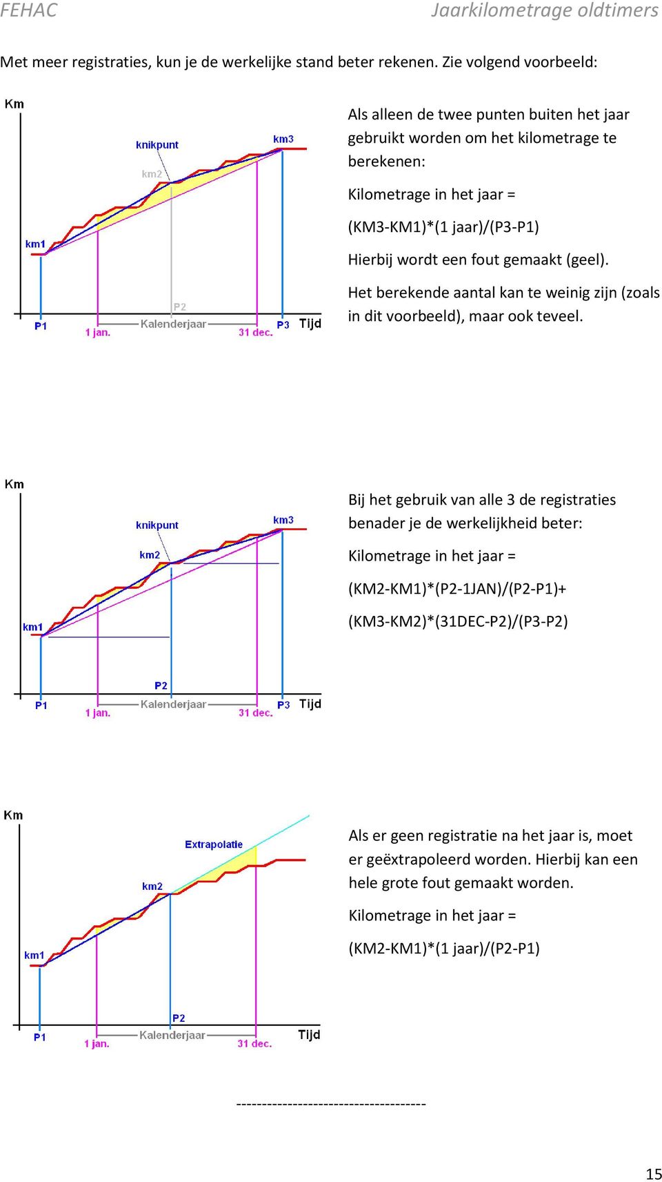 een fout gemaakt (geel). Het berekende aantal kan te weinig zijn (zoals in dit voorbeeld), maar ook teveel.