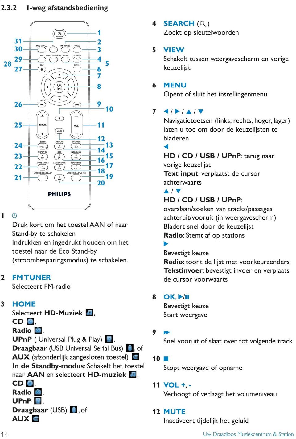 Standby-modus: Schakelt het toestel naar AAN en selecteert HD-muziek, CD, Radio, UPnP, Draagbaar (USB), of AUX 14 31 30 29 27 26 25 24 23 22 21 1 2 3 4 6 7 8 9 10 11 5 12 13 14 15 16 17 18 19 20 4