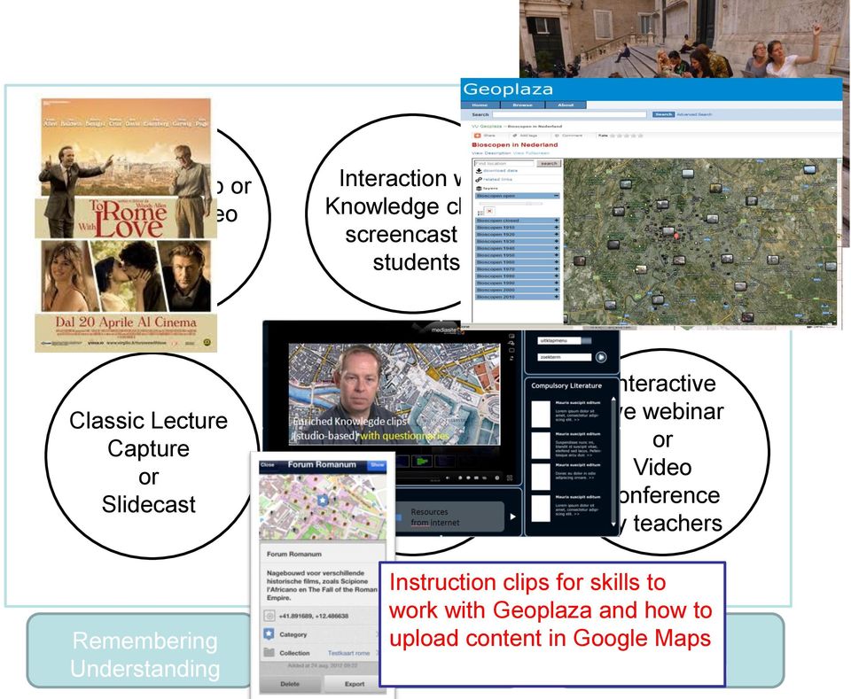 Enriched clips or Screencast by Teachers Interactive live webinar or Video conference by teachers Remembering Understanding