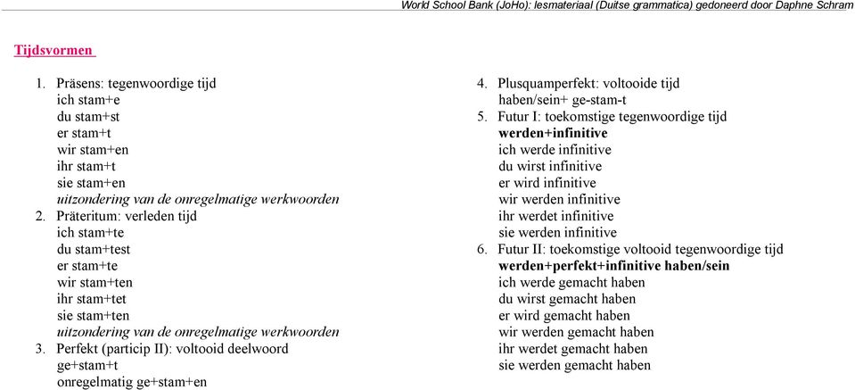 Perfekt (particip II): voltooid deelwoord ge+stam+t onregelmatig ge+stam+en 4. Plusquamperfekt: voltooide tijd haben/sein+ ge-stam-t 5.