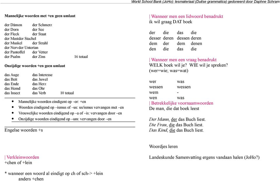 Woorden eindigend op ismus of us: us/ismus vervangen met en Vrouwelijke woorden eindigend op a of is: vervangen door en Onzijdige woorden eindigend op um: vervangen door en Engelse woorden +s Wanneer