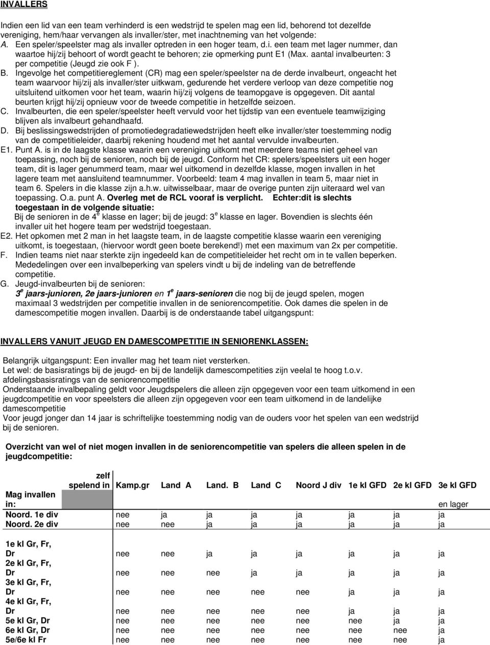 aantal invalbeurten: 3 per competitie (Jeugd zie ook F ). B.