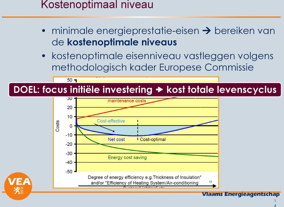 eisenniveau vastleggen volgens methodologisch kader