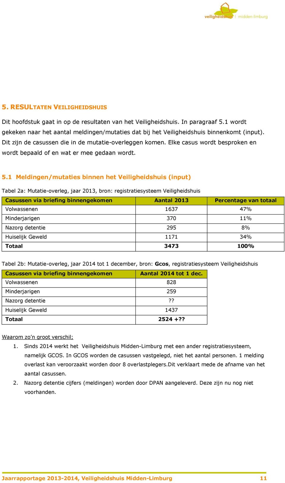 Elke casus wordt besproken en wordt bepaald of en wat er mee gedaan wordt. 5.