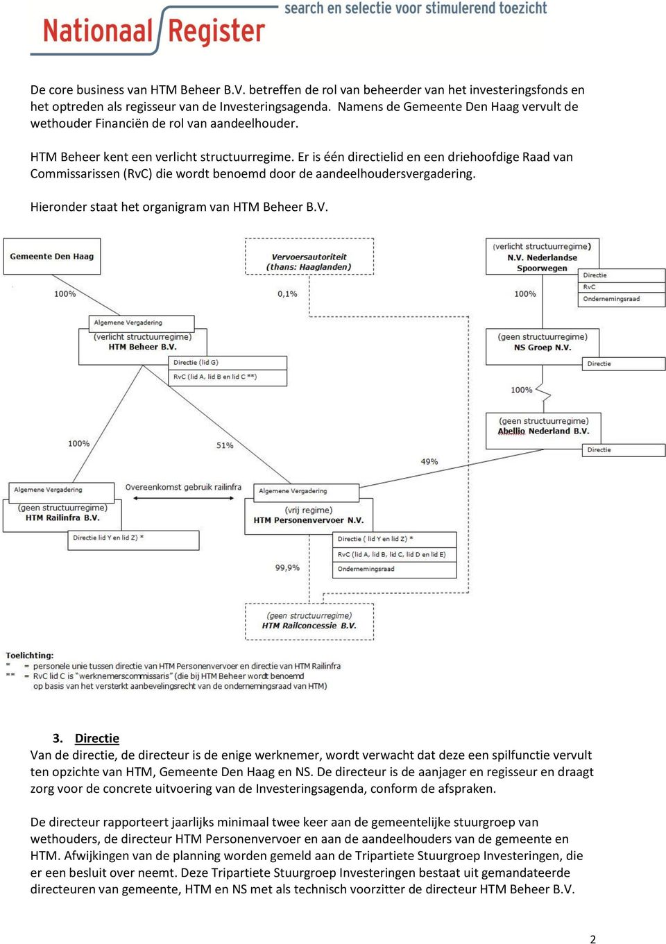 Er is één directielid en een driehoofdige Raad van Commissarissen (RvC) die wordt benoemd door de aandeelhoudersvergadering. Hieronder staat het organigram van HTM Beheer B.V. 3.