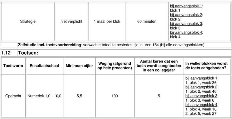 12 Toetsen: Toetsvorm Resultaatschaal Minimum cijfer Weging (afgerond op hele procenten) Aantal keren dat een toets wordt