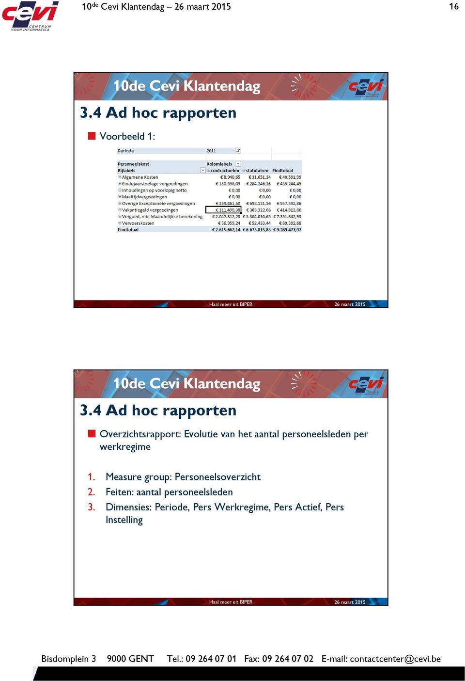 Measure group: Personeelsoverzicht 2.