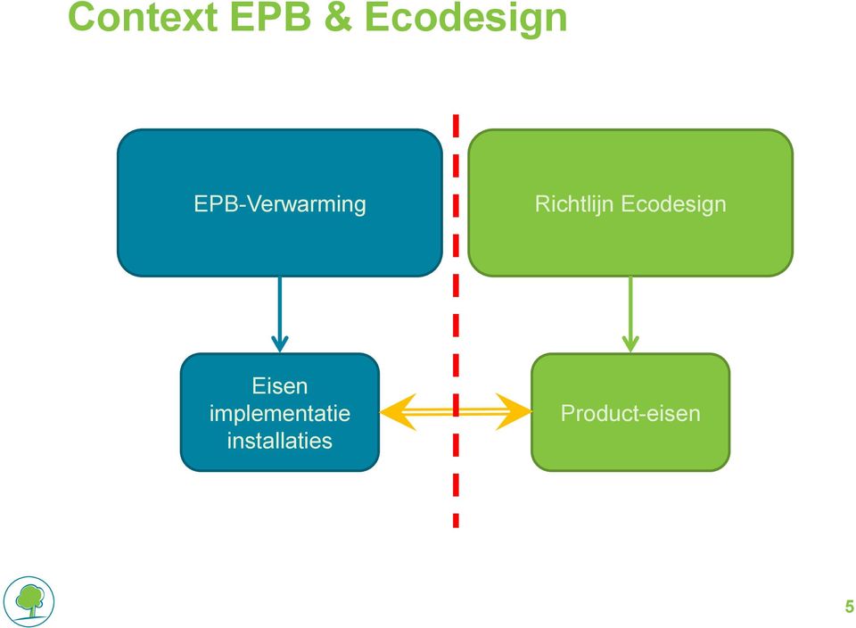 Ecodesign Eisen