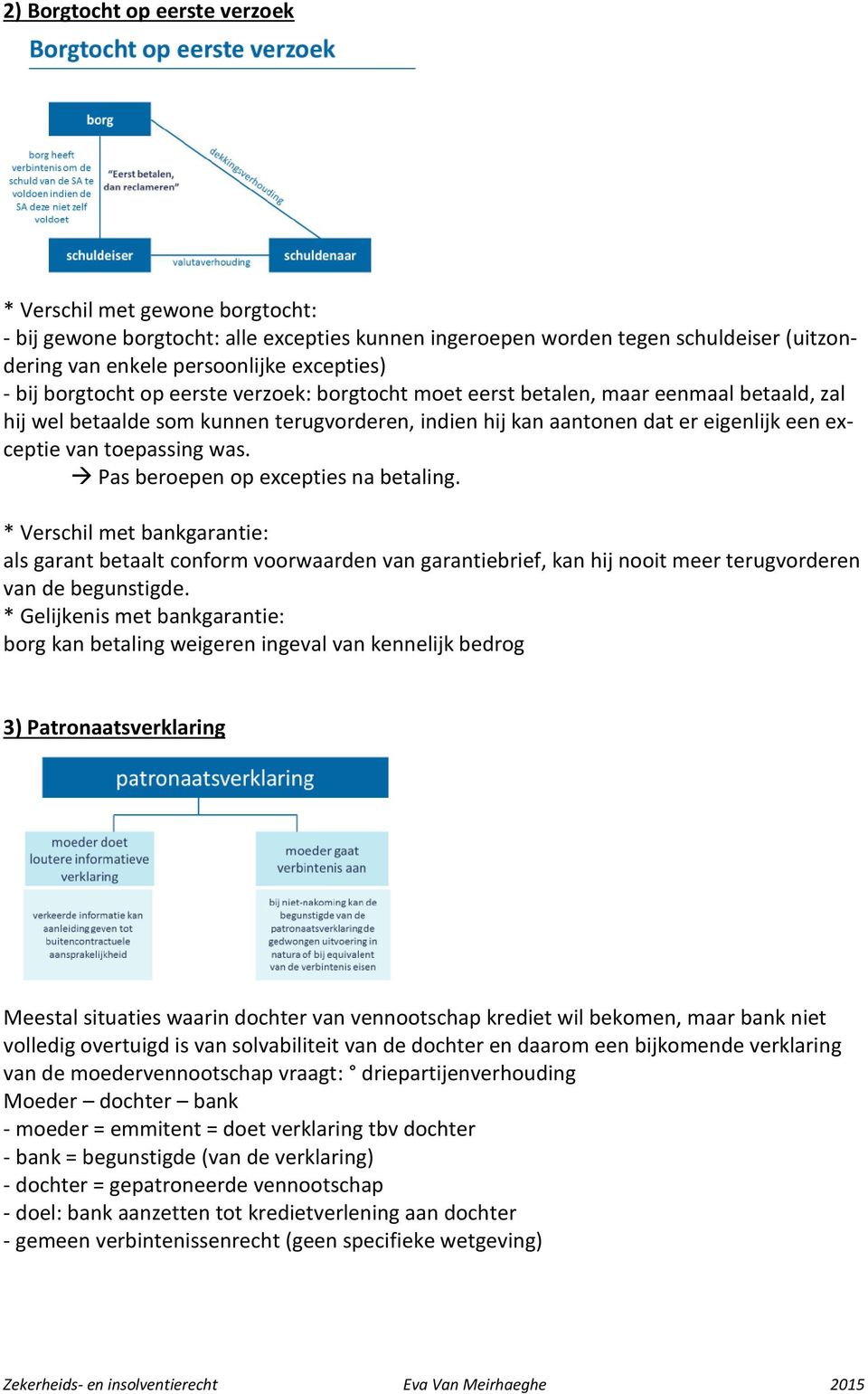 toepassing was. Pas beroepen op excepties na betaling. * Verschil met bankgarantie: als garant betaalt conform voorwaarden van garantiebrief, kan hij nooit meer terugvorderen van de begunstigde.