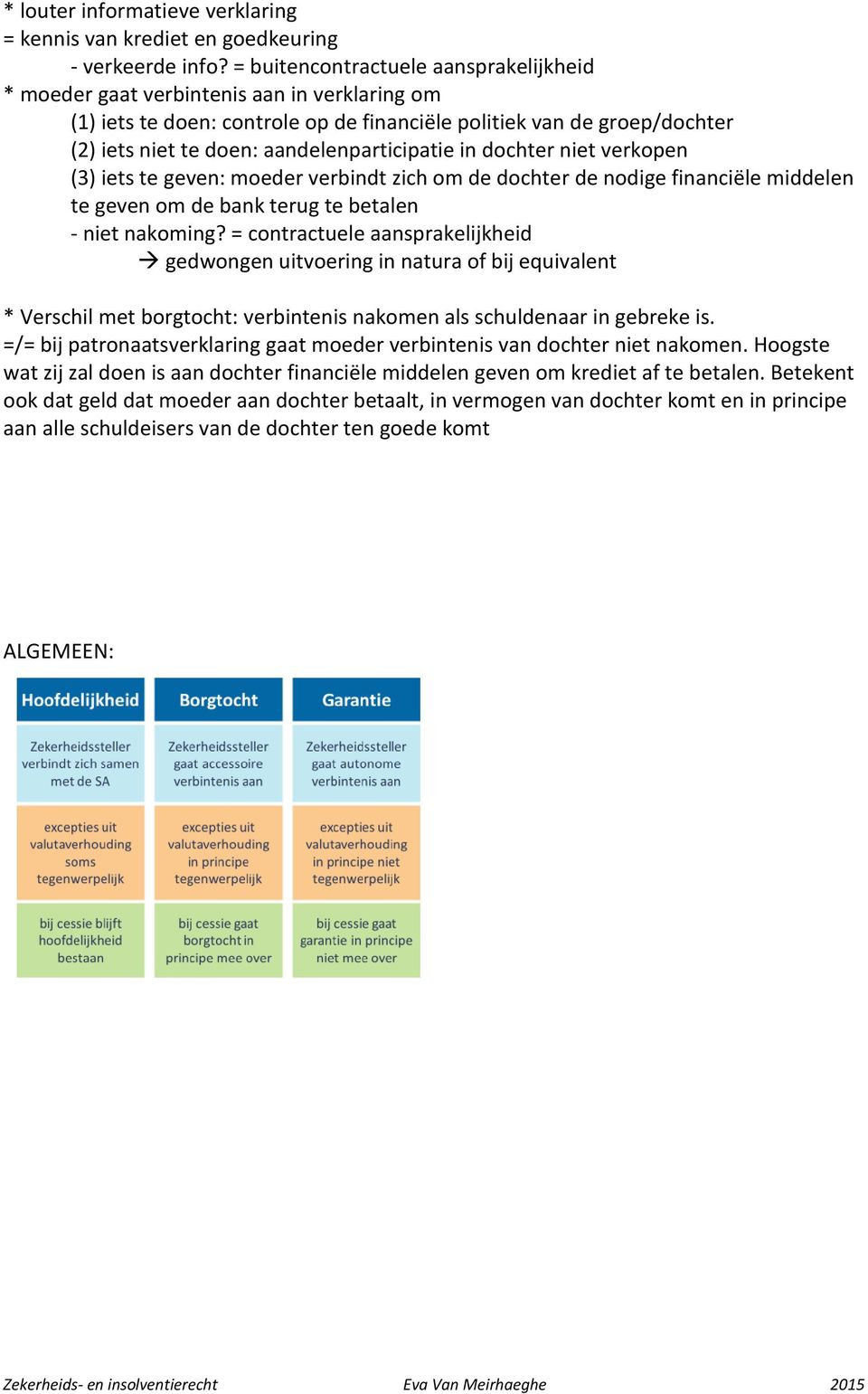 aandelenparticipatie in dochter niet verkopen (3) iets te geven: moeder verbindt zich om de dochter de nodige financiële middelen te geven om de bank terug te betalen - niet nakoming?