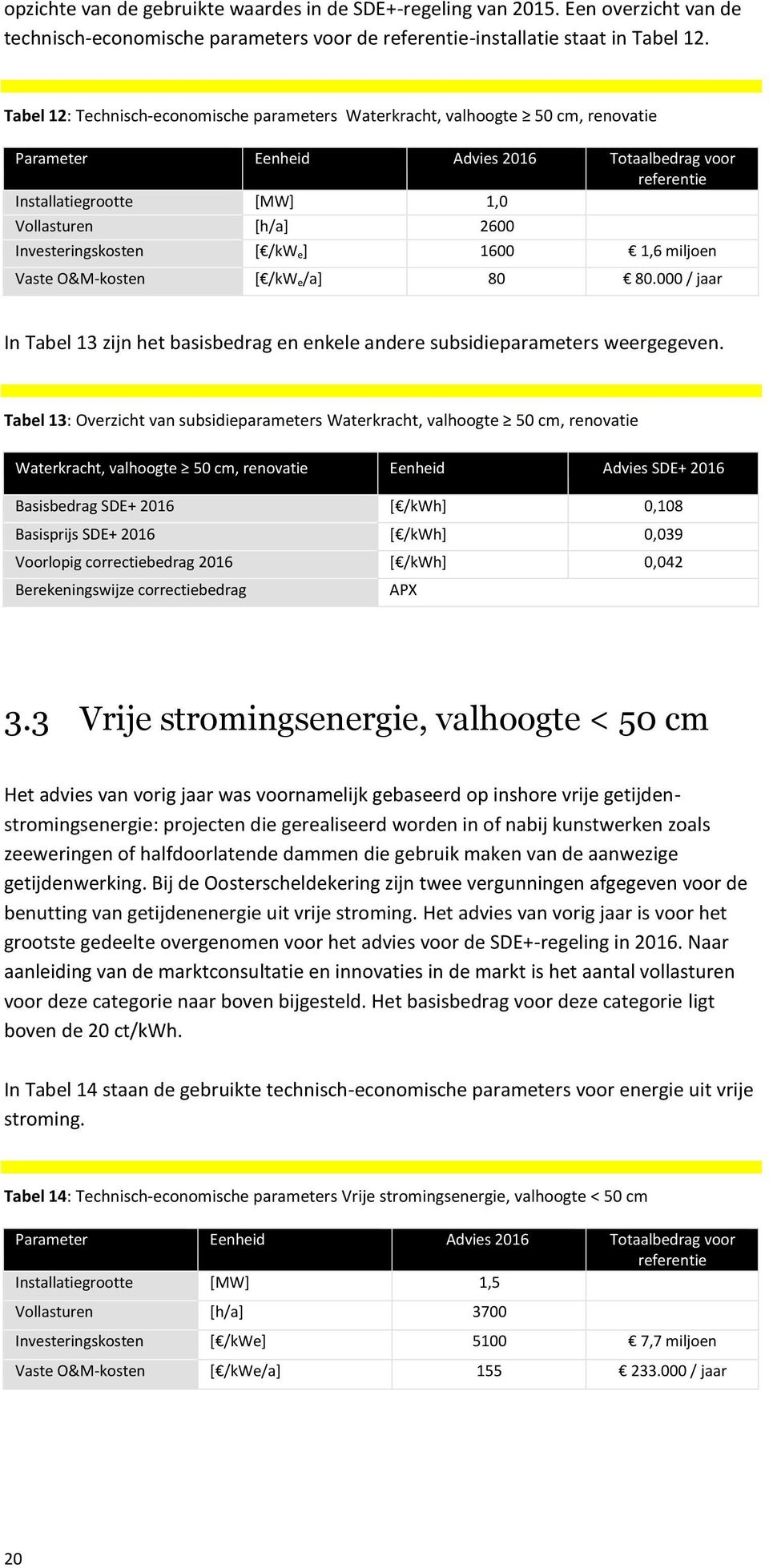 Investeringskosten [ /kw e] 1600 1,6 miljoen Vaste O&M-kosten [ /kw e/a] 80 80.000 / jaar In Tabel 13 zijn het basisbedrag en enkele andere subsidieparameters weergegeven.