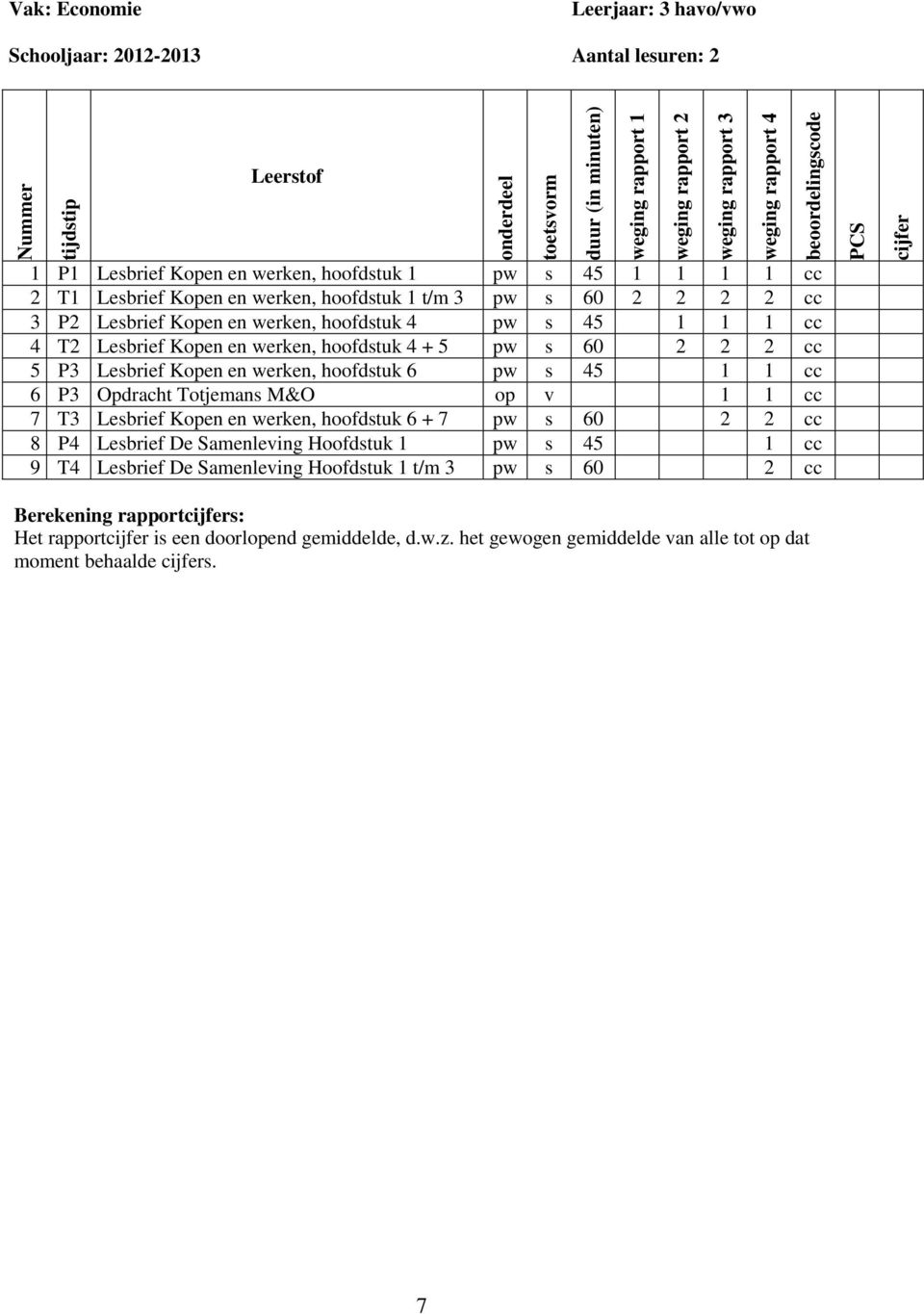 Opdraht Totjemans M&O op v 1 1 7 T3 Lesbrief Kopen en werken, hoofdstuk 6 + 7 pw s 60 2 2 8 P4 Lesbrief De Samenleving Hoofdstuk 1 pw s 45 1 9 T4 Lesbrief De Samenleving Hoofdstuk 1 t/m 3 pw s