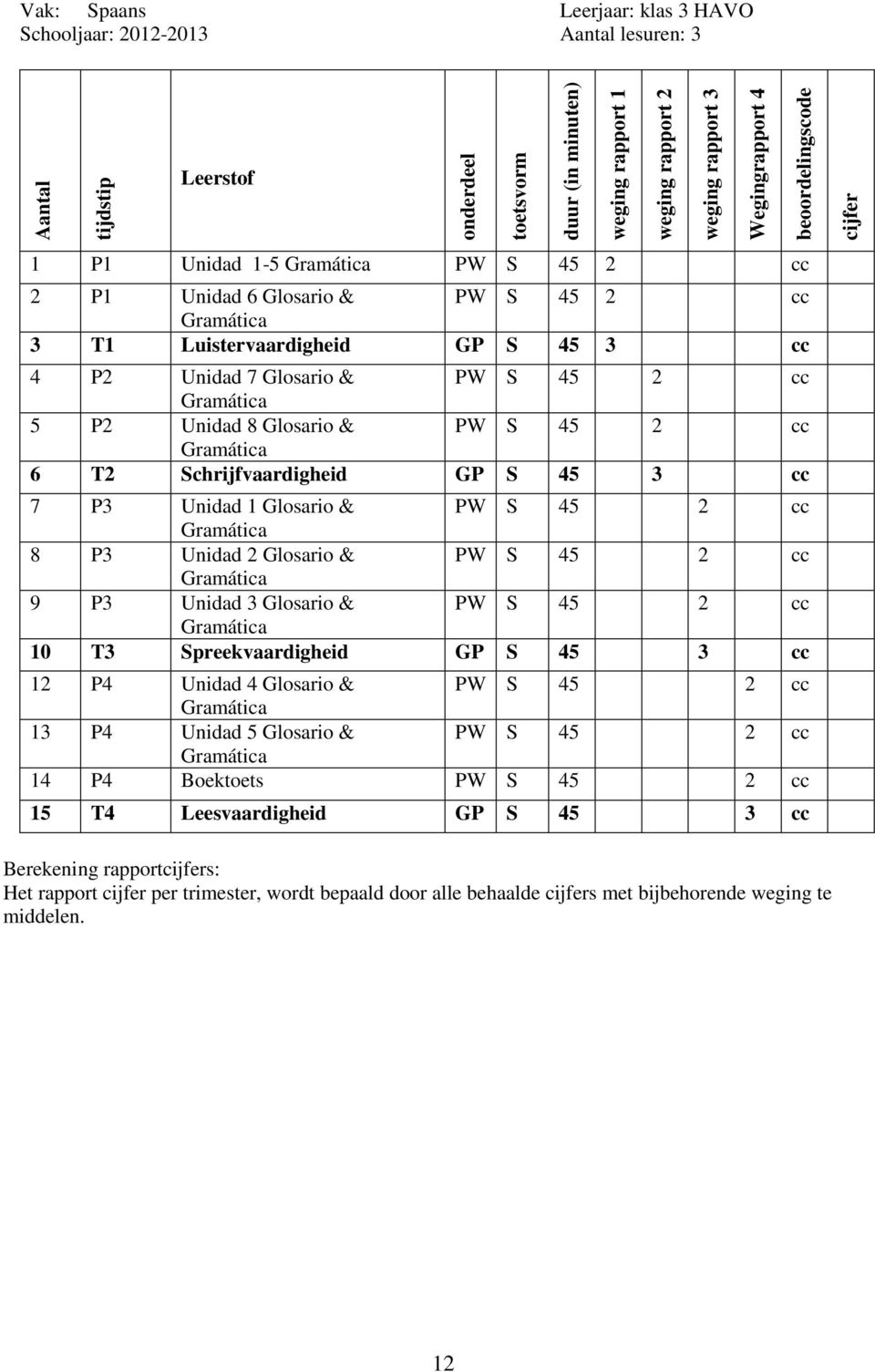 P3 Unidad 2 Glosario & PW S 45 2 Gramátia 9 P3 Unidad 3 Glosario & PW S 45 2 Gramátia 10 T3 Spreekvaardigheid GP S 45 3 12 P4 Unidad 4 Glosario & PW S 45 2 Gramátia 13 P4 Unidad 5 Glosario & PW S 45