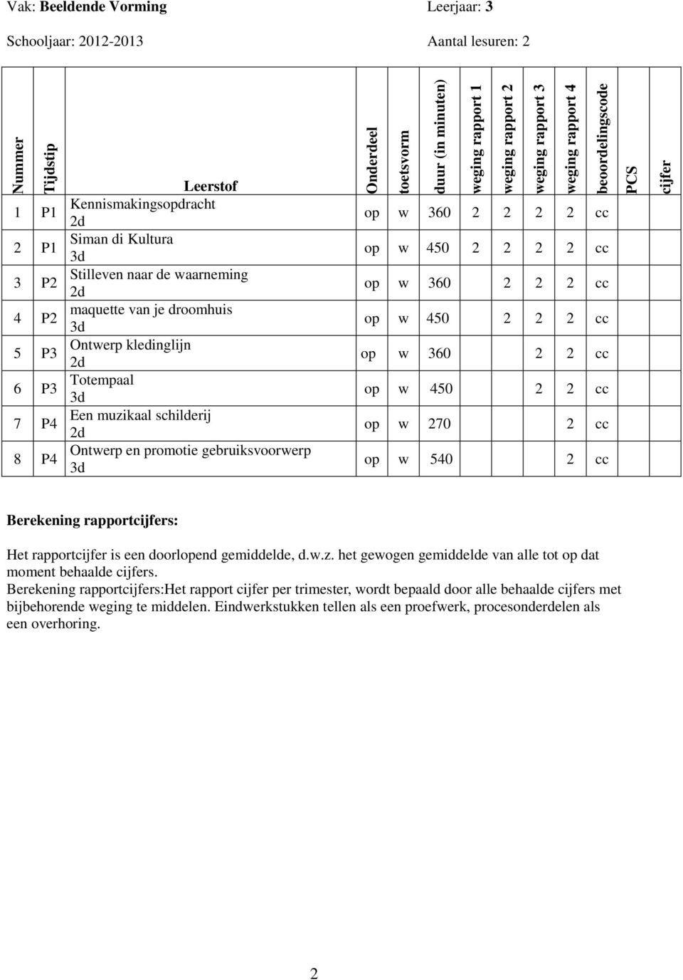 360 2 2 2 2 op w 450 2 2 2 2 op w 360 2 2 2 op w 450 2 2 2 op w 360 2 2 op w 450 2 2 op w 270 2 op w 540 2 ijfer Berekening rapportijfers: Het rapportijfer is een doorlopend gemiddelde, d.w.z.