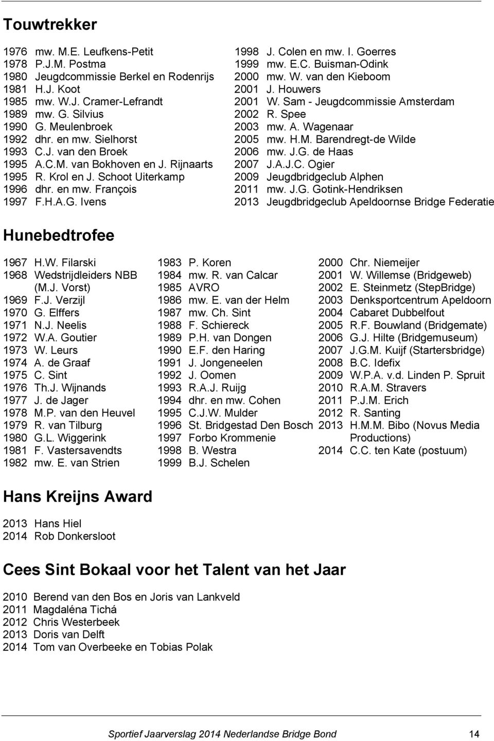 E.C. Buisman-Odink 2000 mw. W. van den Kieboom 2001 J. Houwers 2001 W. Sam - Jeugdcommissie Amsterdam 2002 R. Spee 2003 mw. A. Wagenaar 2005 mw. H.M. Barendregt-de Wilde 2006 mw. J.G. de Haas 2007 J.