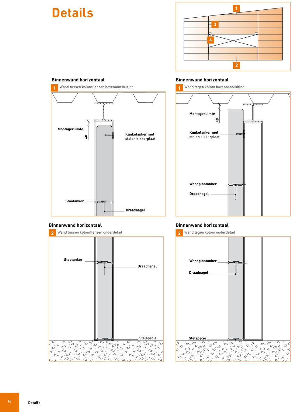 kikkerplaat Wandplaatanker Stootanker Draadnagel Draadnagel Binnenwand horizontaal 2 Wand tussen kolomflenzen onderdetail