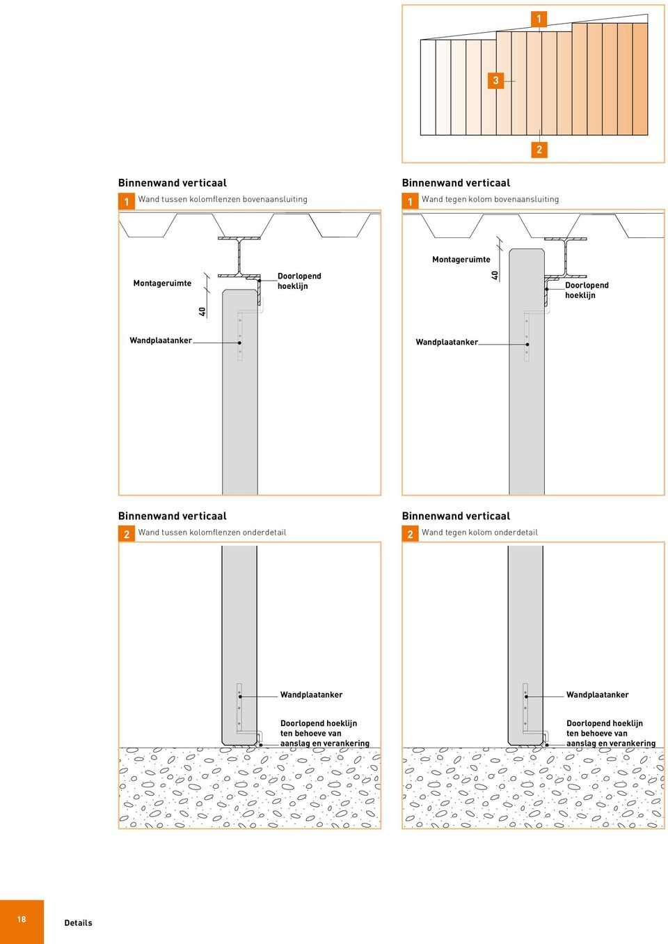 Binnenwand verticaal 2 Wand tussen kolomflenzen onderdetail Binnenwand verticaal 2 Wand tegen kolom onderdetail