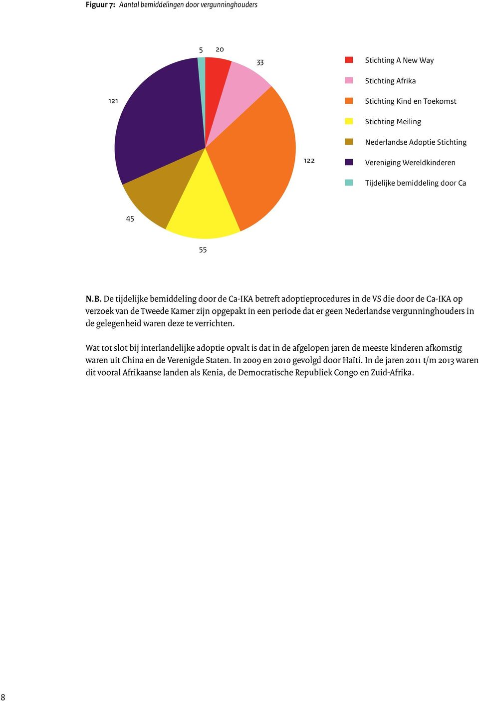 De tijdelijke bemiddeling door de Ca-IKA betreft adoptieprocedures in de VS die door de Ca-IKA op verzoek van de Tweede Kamer zijn opgepakt in een periode dat er geen Nederlandse vergunninghouders