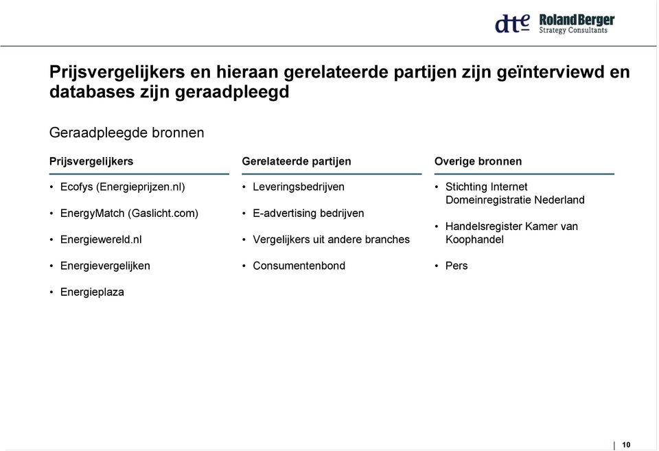nl Energievergelijken Energieplaza Gerelateerde partijen Leveringsbedrijven E-advertising bedrijven Vergelijkers