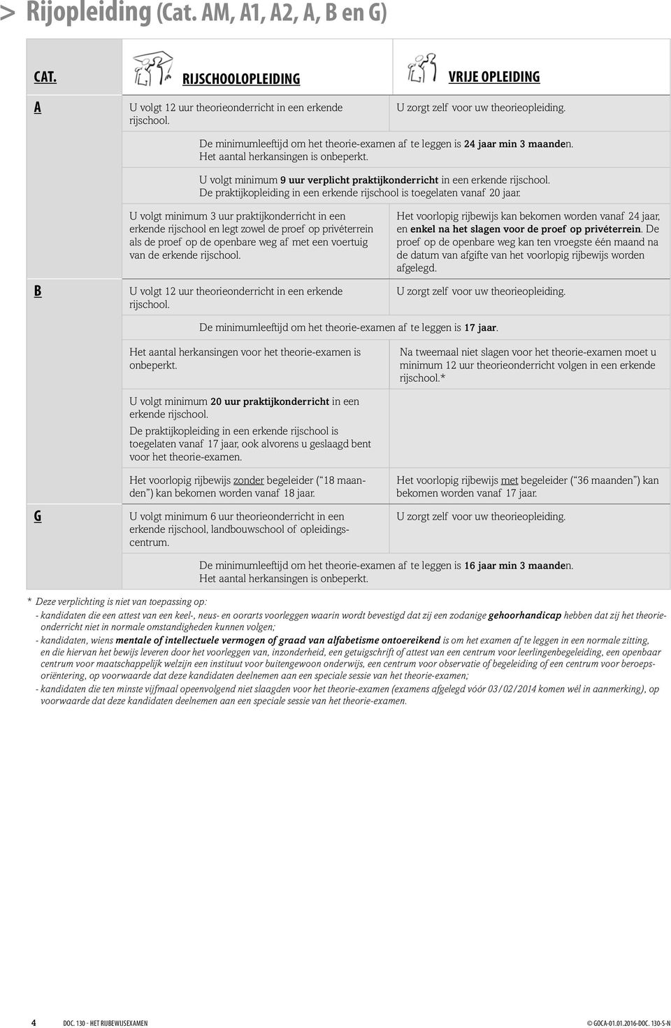 U volgt minimum 9 uur verplicht praktijkonderricht in een erkende De praktijkopleiding in een erkende rijschool is toegelaten vanaf 20 jaar.