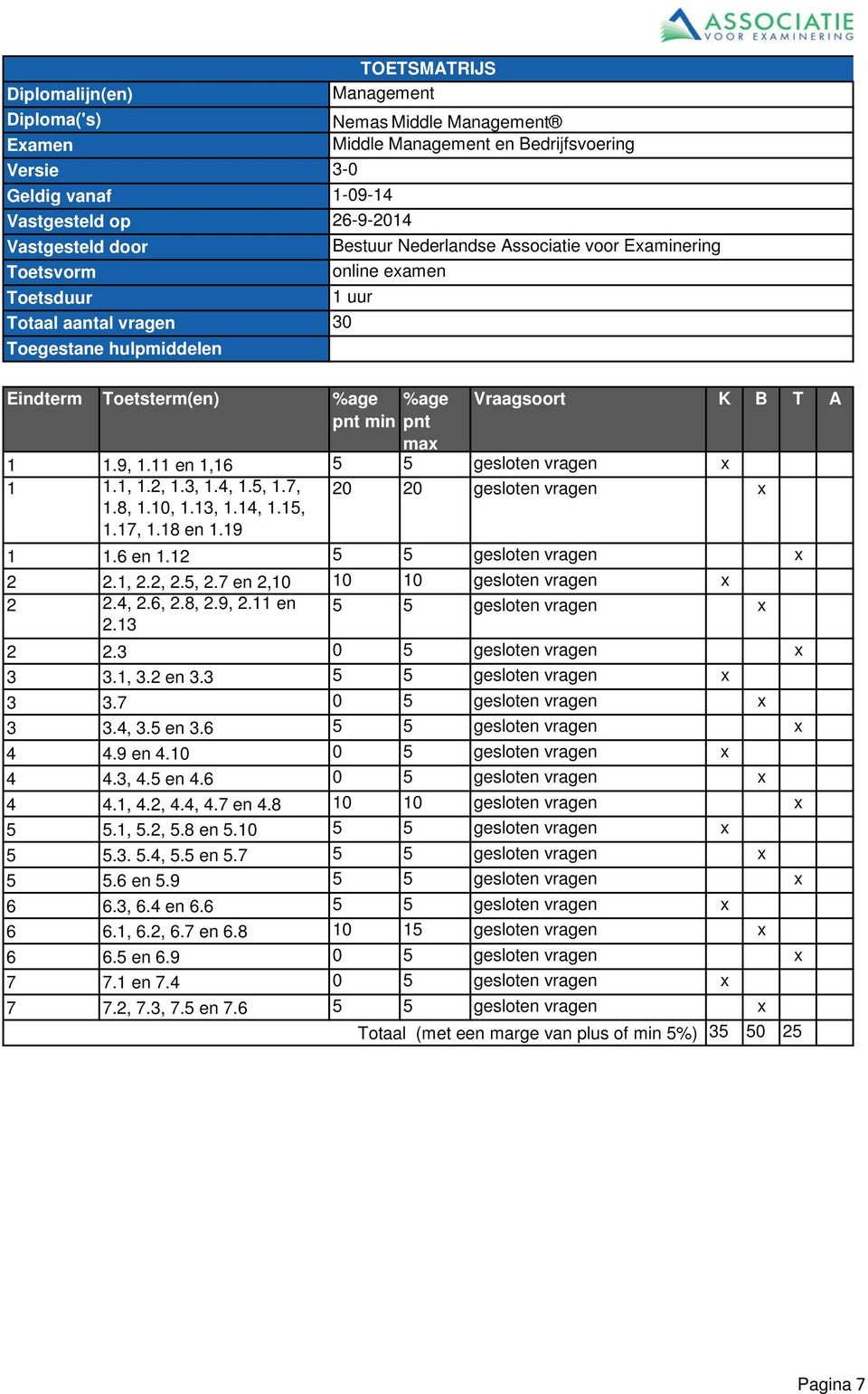 9, 1.11 en 1,16 5 5 gesloten vragen 1 1.1, 1.2, 1.3, 1.4, 1.5, 1.7, 20 20 gesloten vragen 1.8, 1.10, 1.13, 1.14, 1.15, 1.17, 1.18 en 1.19 1 1.6 en 1.12 5 5 gesloten vragen 2 2.1, 2.2, 2.5, 2.