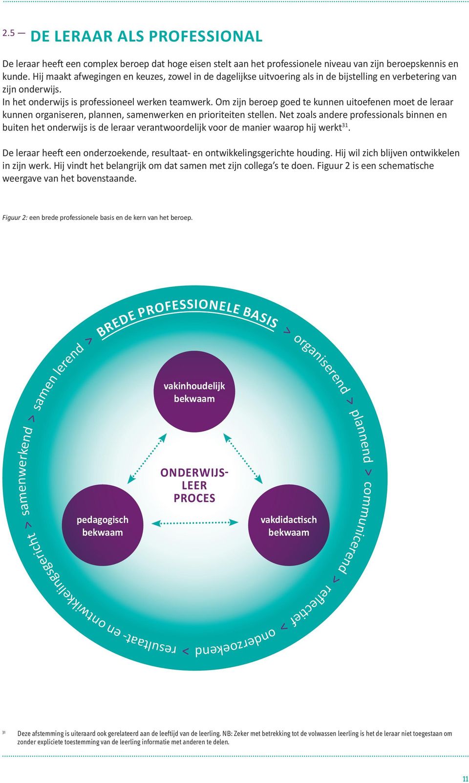 Om zijn beroep goed te kunnen uitoefenen moet de leraar kunnen organiseren, plannen, samenwerken en prioriteiten stellen.