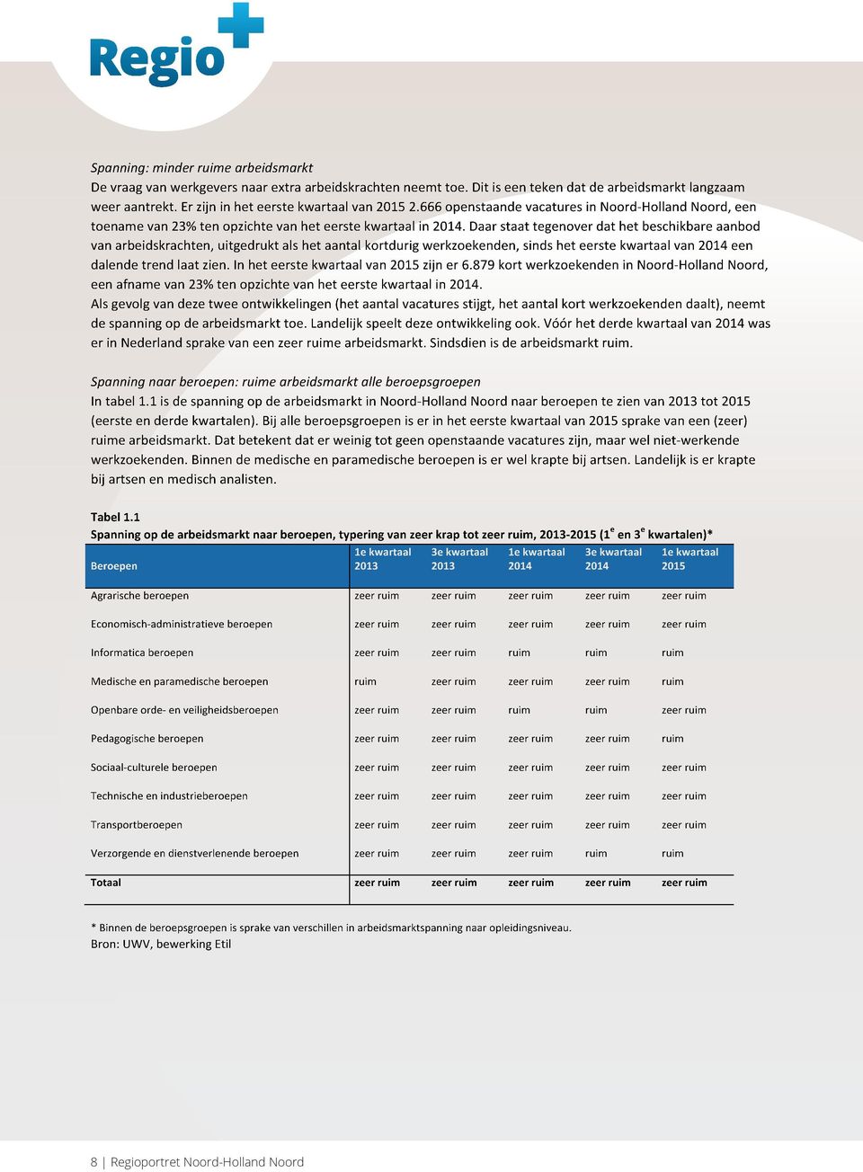 Daar staat tegenover dat het beschikbare aanbod van arbeidskrachten, uitgedrukt als het aantal kortdurig werkzoekenden, sinds het eerste kwartaal van 2014 een dalende trend laat zien.