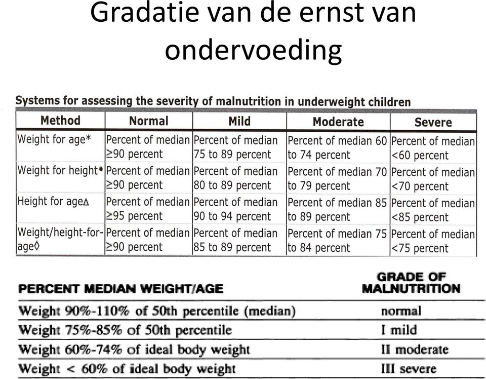 ernst van