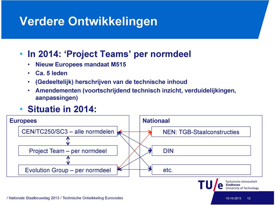 verduidelijkingen, aanpassingen) Situatie in 2014: Europees CEN/TC250/SC3 alle normdelen Nationaal NEN: