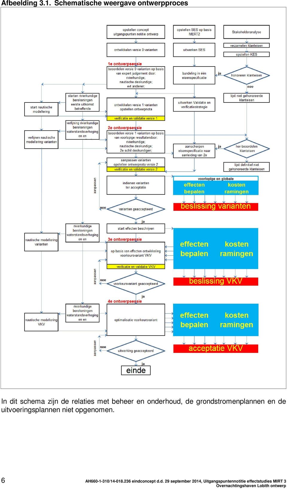 en onderhoud, de grondstromenplannen en de uitvoeringsplannen niet opgenomen.