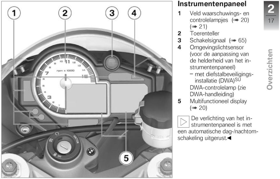 instrumentenpaneel) met diefstalbeveiligingsinstallatie (DWA) SU DWA-controlelamp (zie DWA-handleiding) 5