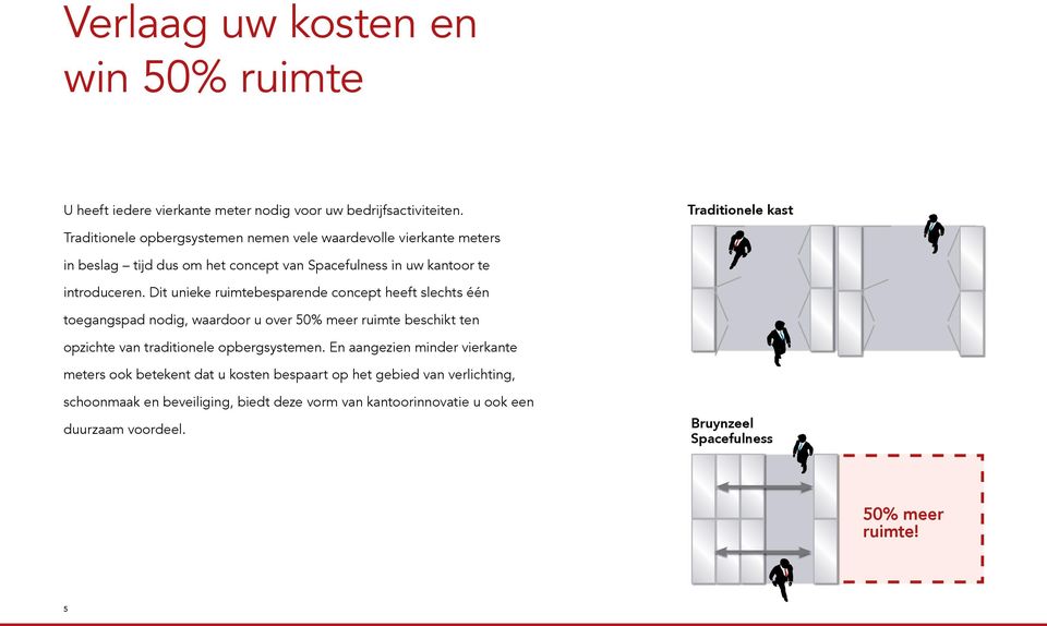 Dit unieke ruimtebesparende concept heeft slechts één toegangspad nodig, waardoor u over 50% meer ruimte beschikt ten opzichte van traditionele opbergsystemen.