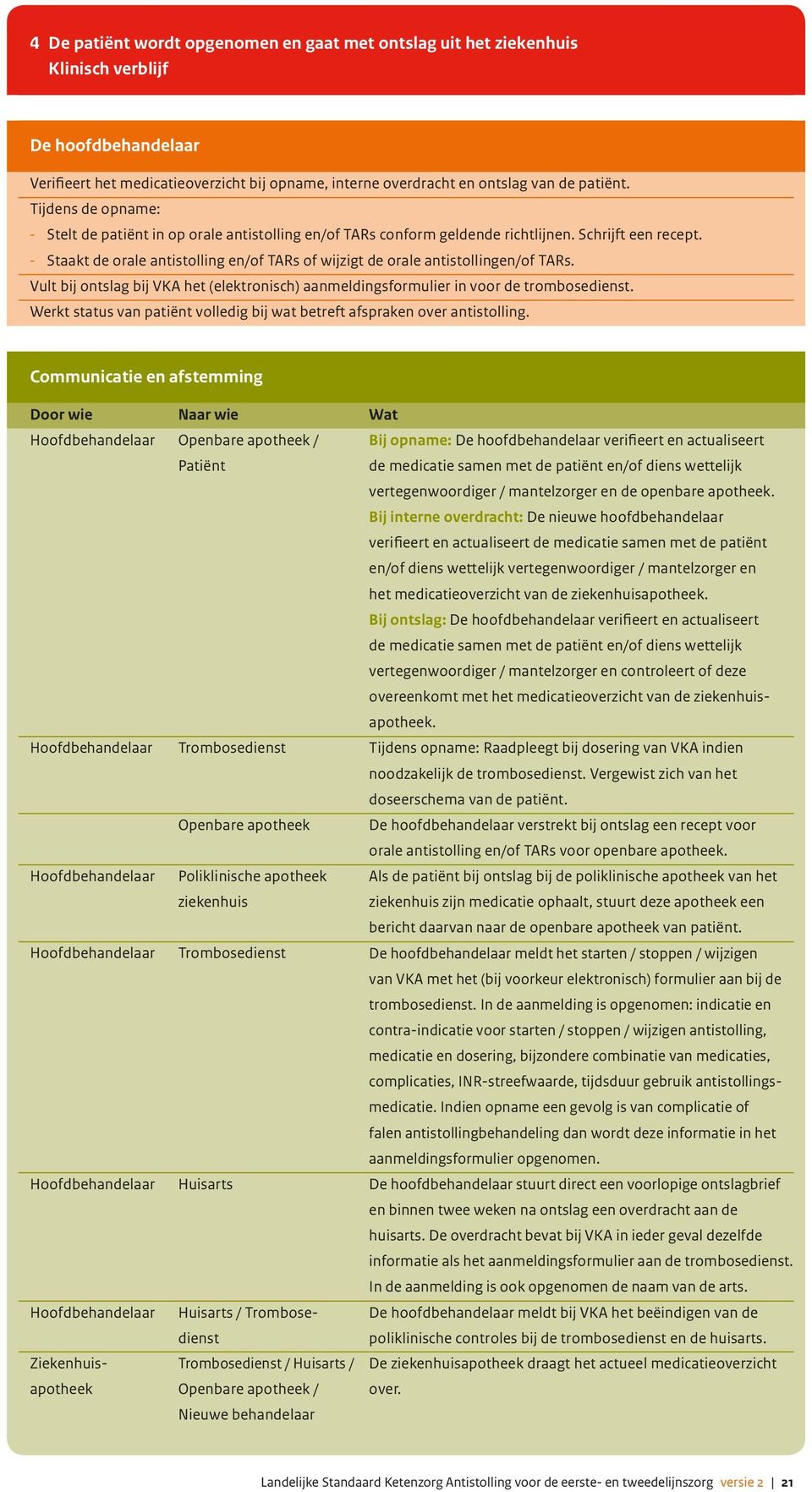 Staakt de orale antistolling en/of TARs of wijzigt de orale antistollingen/of TARs. Vult bij ontslag bij VKA het (elektronisch) aanmeldingsformulier in voor de trombosedienst.