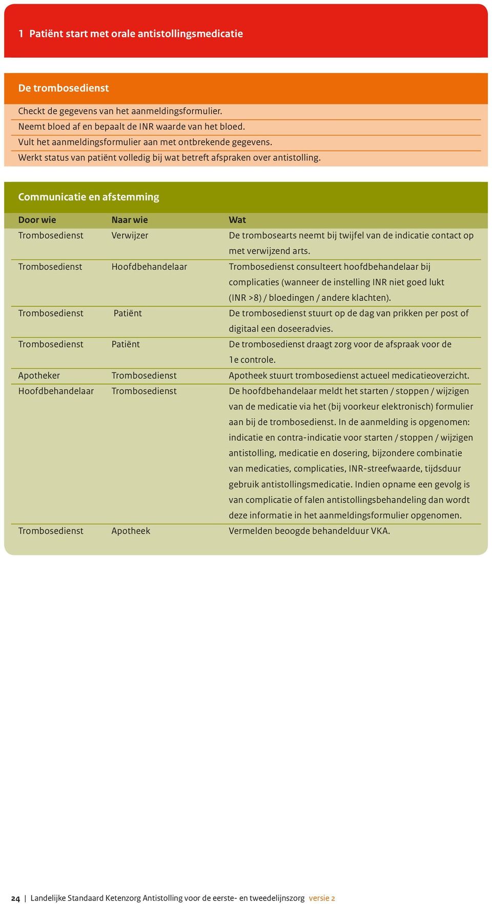 Communicatie en afstemming Door wie Naar wie Wat Trombosedienst Verwijzer De trombosearts neemt bij twijfel van de indicatie contact op met verwijzend arts.