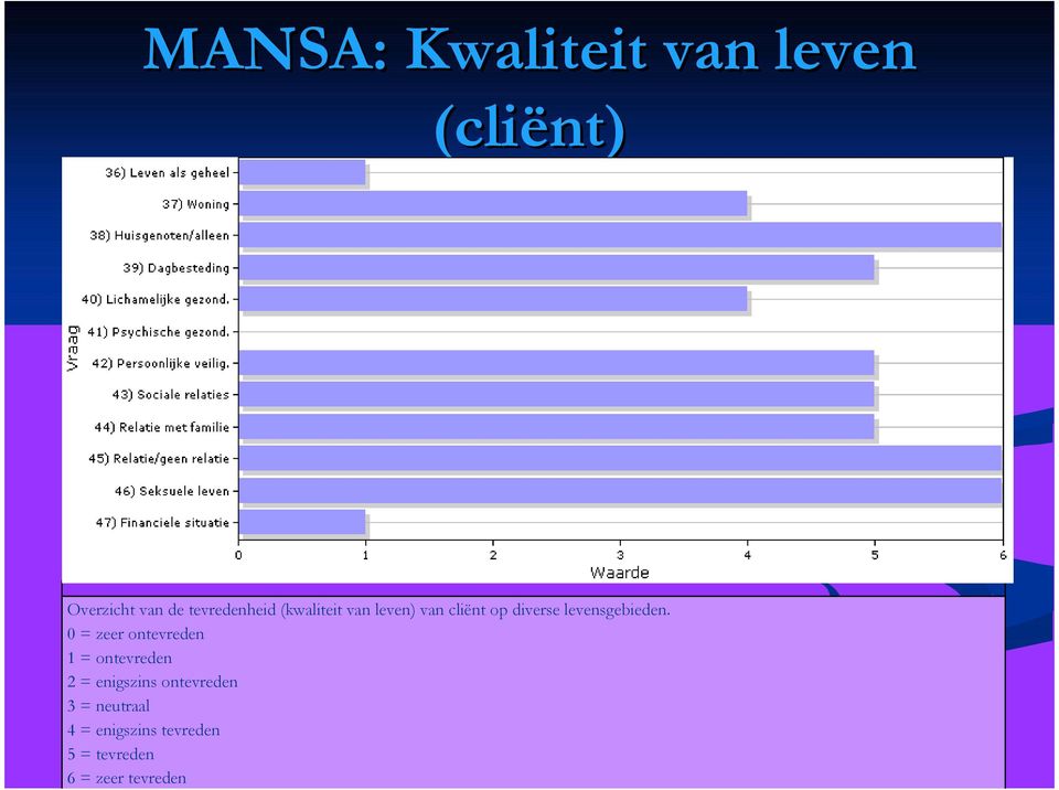 levensgebieden.