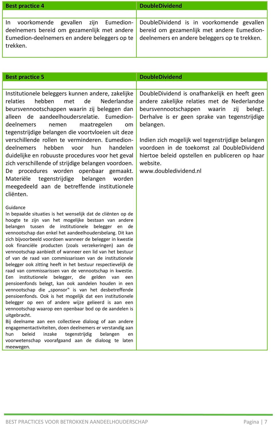 Best practice 5 Institutionele beleggers kunnen andere, zakelijke relaties hebben met de Nederlandse beursvennootschappen waarin zij beleggen dan alleen de aandeelhoudersrelatie.