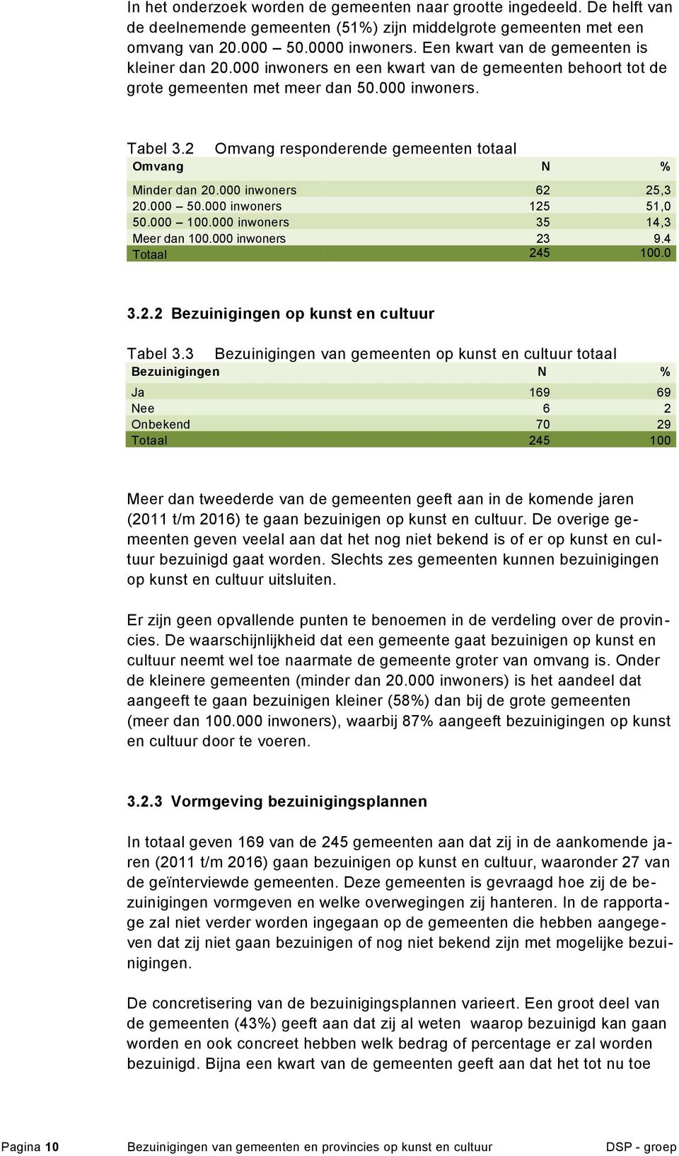 2 Omvang responderende gemeenten totaal Omvang N % Minder dan 20.000 inwoners 62 25,3 20.000 50.000 inwoners 125 51,0 50.000 100.000 inwoners 35 14,3 Meer dan 100.000 inwoners 23 9.4 Totaal 245 100.