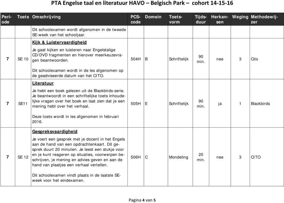 504H B nee 3 Cito Dit schoolexamen wordt in de les afgenomen op de geadviseerde datum van het CITO. 7 SE11 Je hebt een boek gelezen uit de Blackbirds-serie.