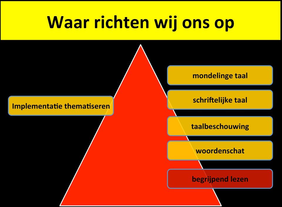 themaeseren schrihelijke taal