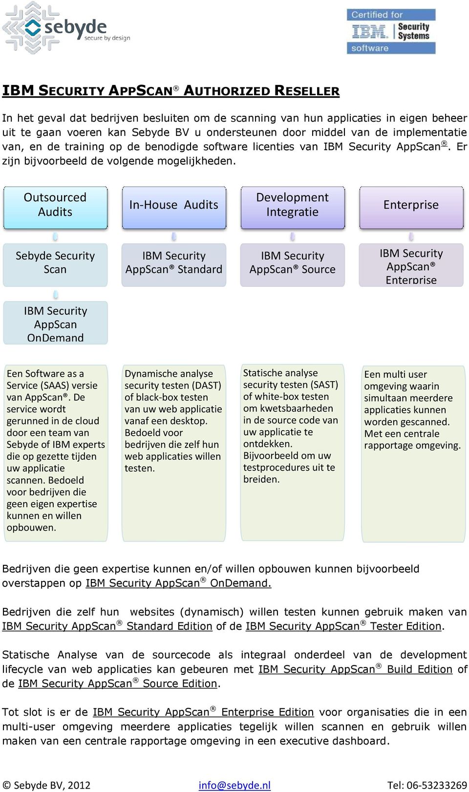 Outsourced Audits In-House Audits Development Integratie Enterprise Sebyde Security Scan IBM Security AppScan Standard IBM Security AppScan Source IBM Security AppScan Enterprise IBM Security AppScan