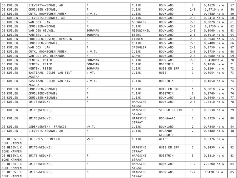CUIJK BOUWLAND 2-3 0,1730ha A 62 DE KUILEN VAN DEN HEUVEL, BOUWMAN NIEUWINKEL BOUWLAND 2-3 0,8060 ha A 63 DE KUILEN MARTENS, JAN BOUWMAN BEERS BOUWLAND 2-3 0,3910 ha A 64 DE KUILEN CRUIJSEN(ERVEN),