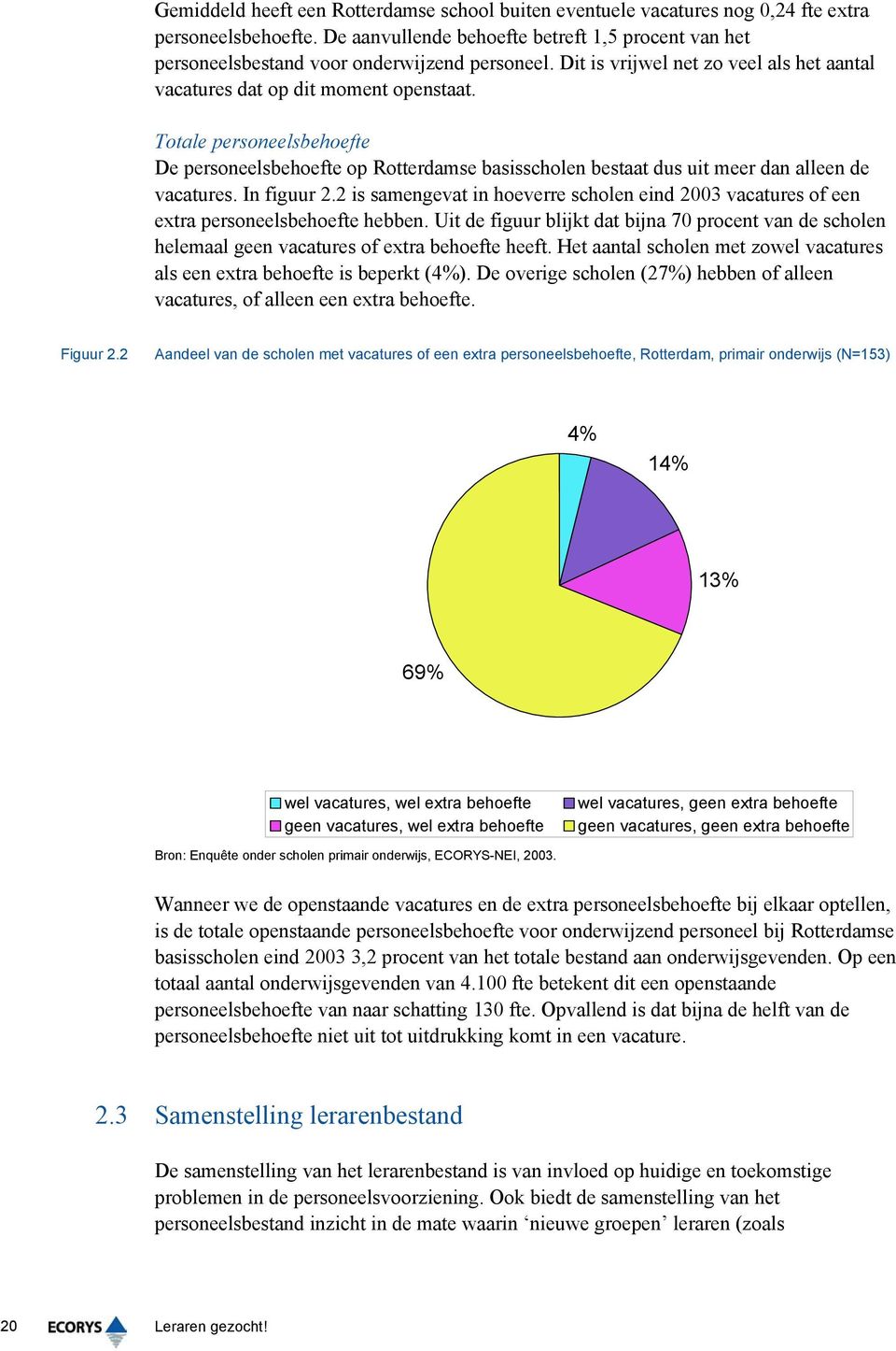 Totale personeelsbehoefte De personeelsbehoefte op Rotterdamse basisscholen bestaat dus uit meer dan alleen de vacatures. In figuur 2.