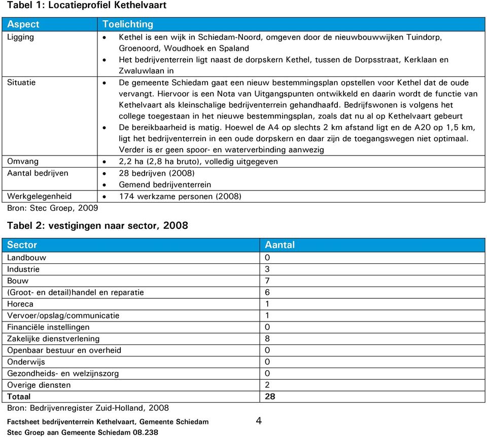 Hiervoor is een Nota van Uitgangspunten ontwikkeld en daarin wordt de functie van Kethelvaart als kleinschalige bedrijventerrein gehandhaafd.