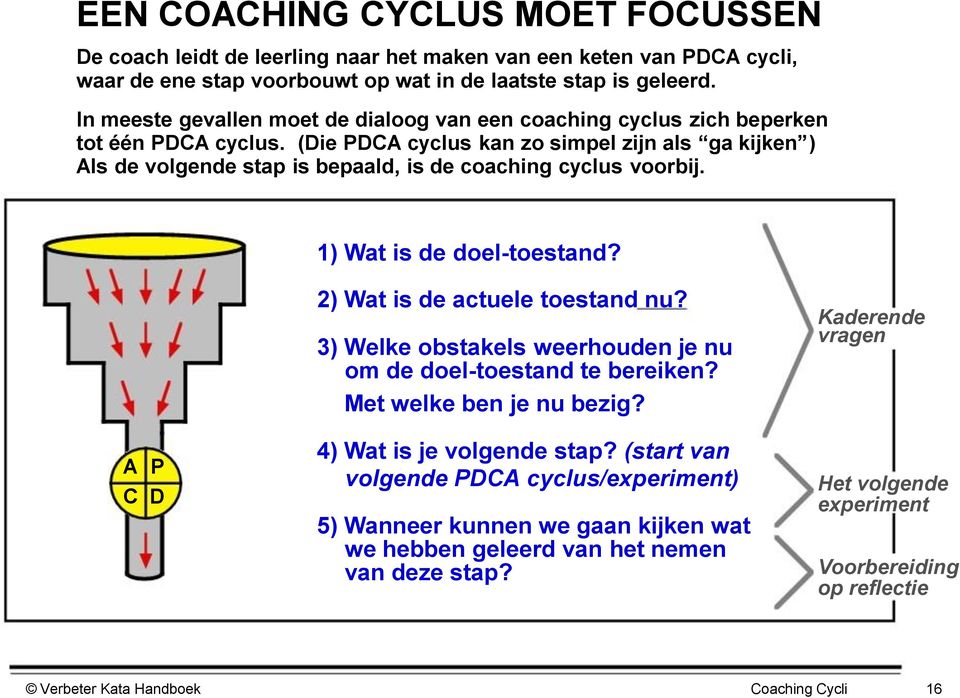 (Die PDCA cyclus kan zo simpel zijn als ga kijken ) Als de volgende stap is bepaald, is de coaching cyclus voorbij. 1) Wat is de doel-toestand? A P C D 2) Wat is de actuele toestand nu?